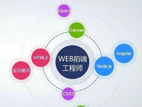 web前端开发工程师 培训