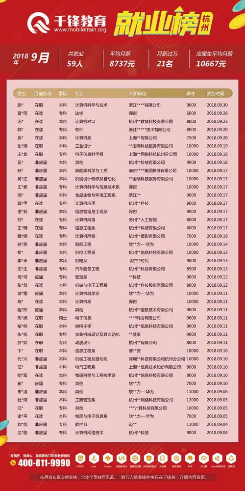 杭州2018年9月就业榜（网页版）