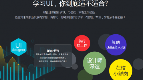 零基础可以参加U设计培训吗