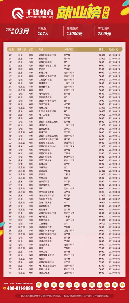 郑州就业榜（201903网页版）