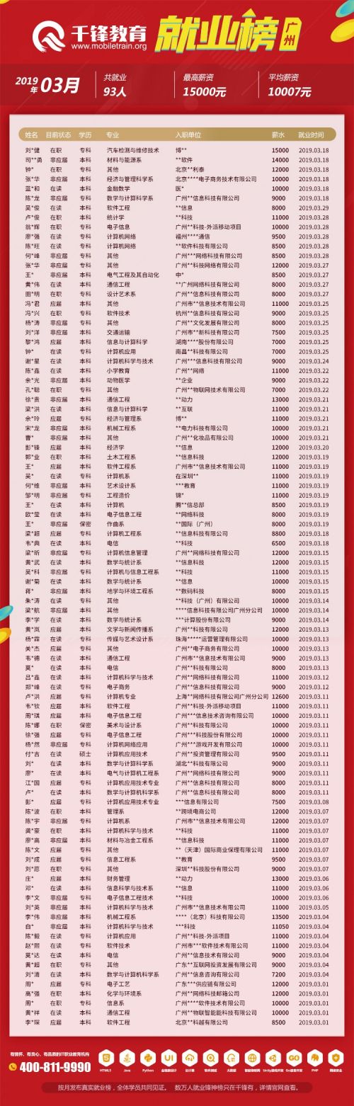 广州就业信息表