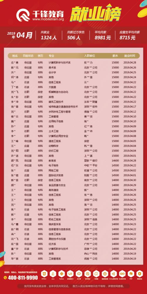 4月就业榜（文章）2