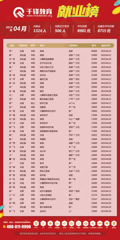 4月就业榜（文章）