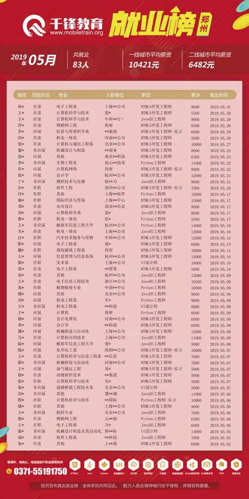 郑州就业榜（201905网页版）
