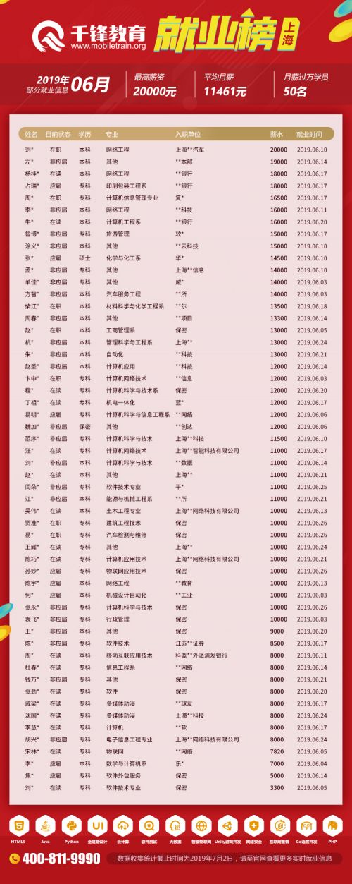 上海就業榜（20190703網頁版）
