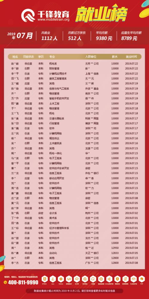 7月就业榜(文章)4