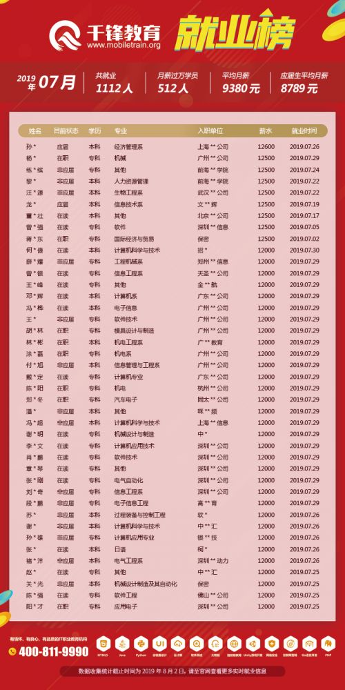 7月就业榜(文章)5