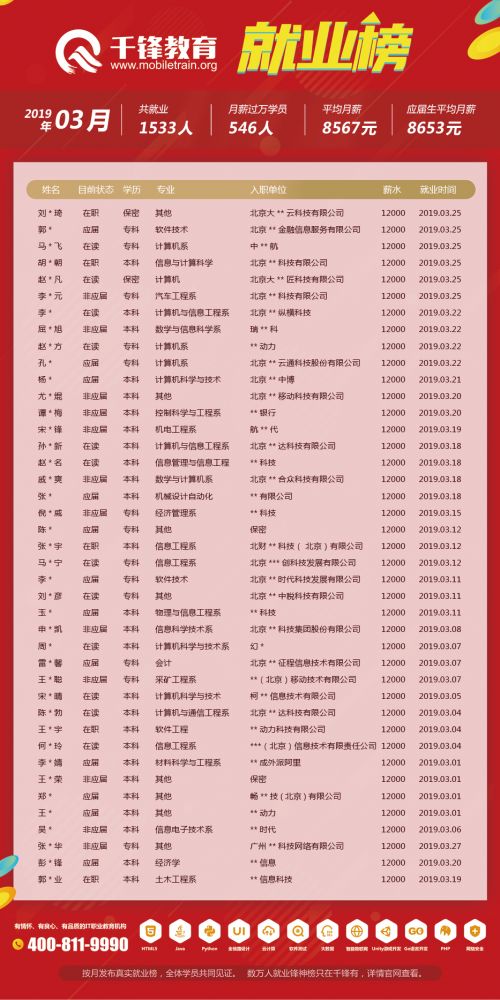 3月就业榜（文章）-菲律宾改为保密5