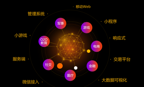 哈尔滨学Web前端